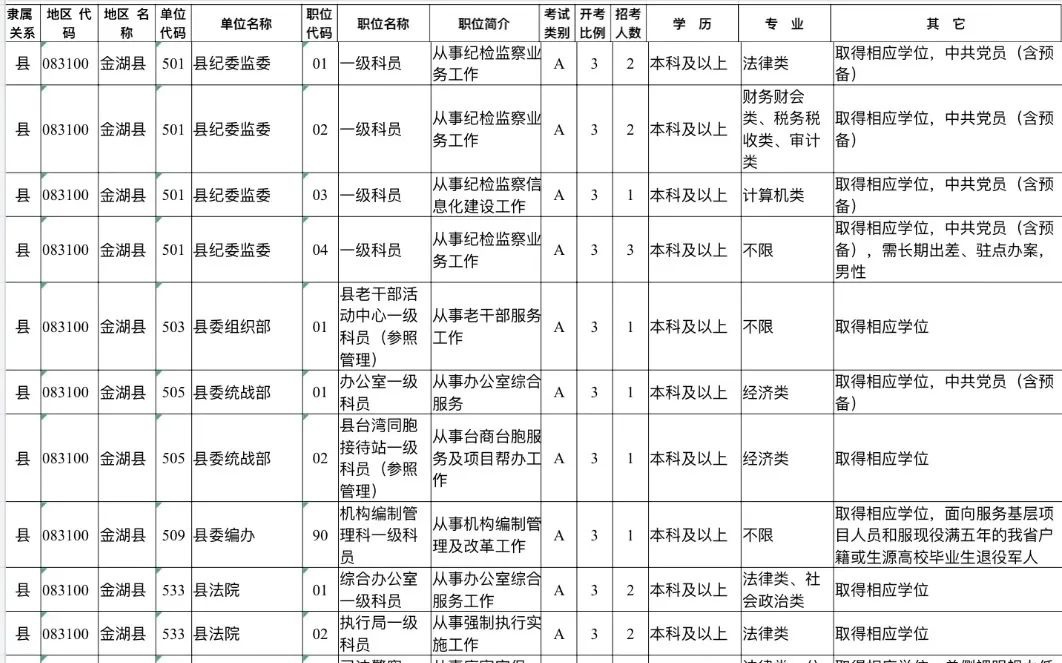 金湖最新招聘动态及其行业影响分析