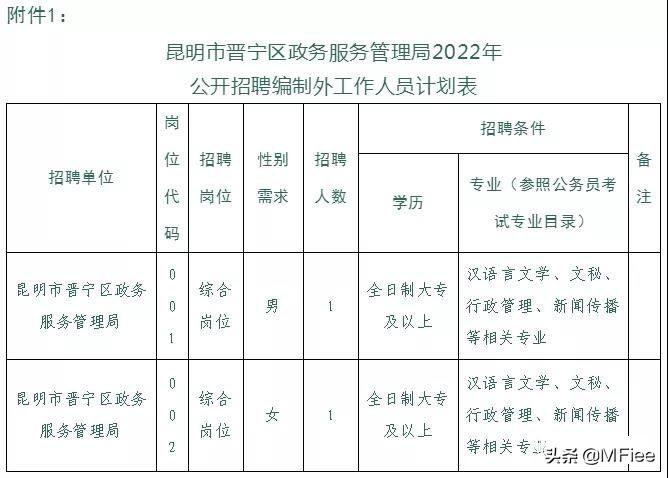 晋宁最新招聘动态与职业发展机遇概览