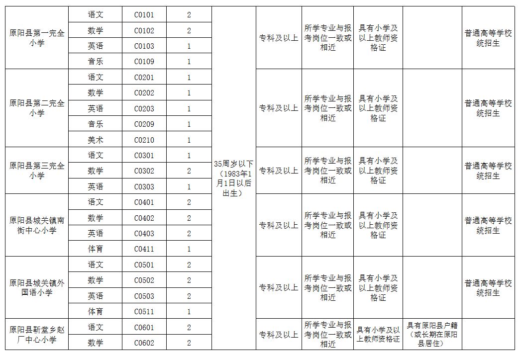 原阳最新招聘动态与职业发展机遇概览