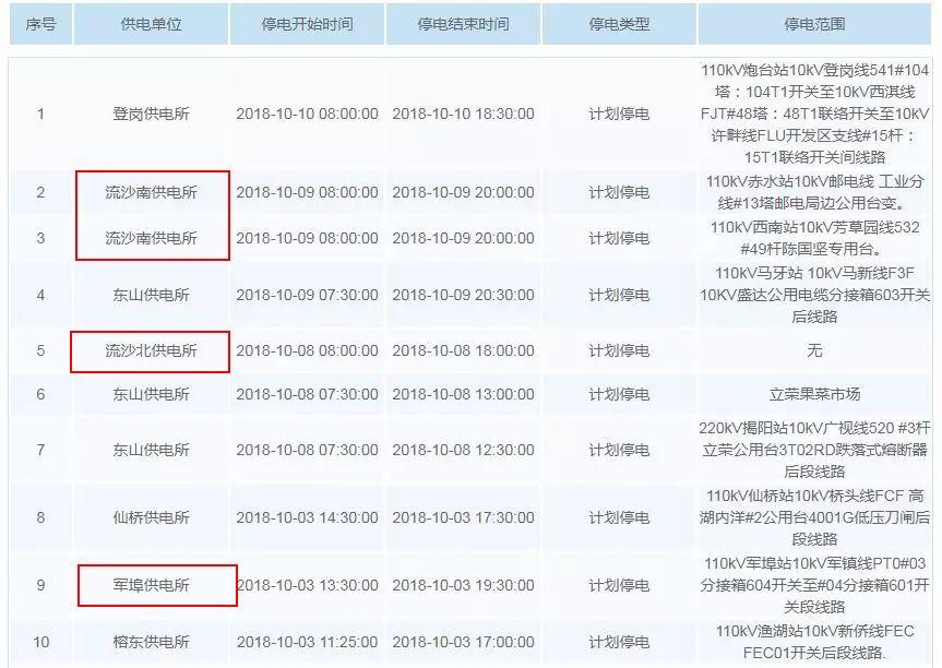 普宁最新停电信息及影响分析