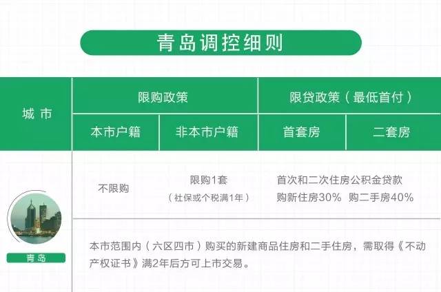 最新限购政策2017，影响与挑战分析