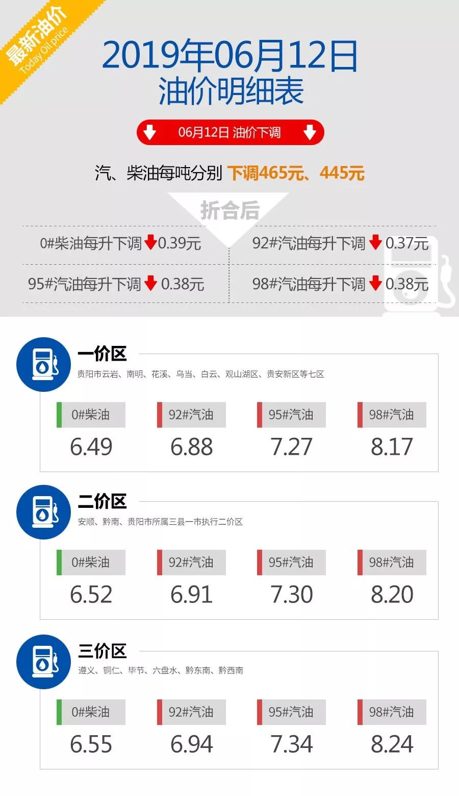 中石油最新价格动态及其市场影响分析