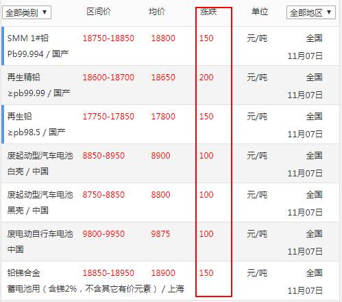 铅的最新价格与市场动态分析