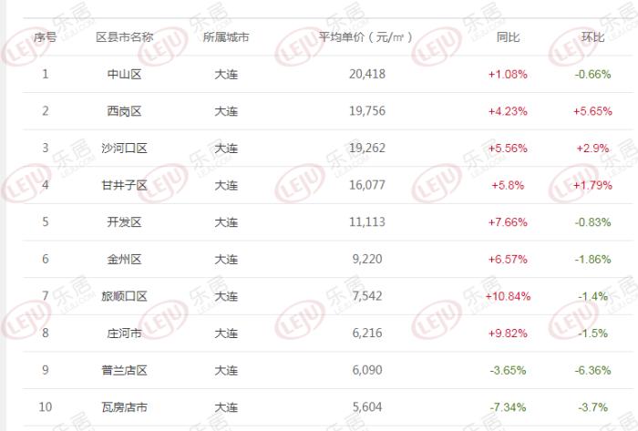 旅顺最新房价动态及市场趋势与影响因素深度解析