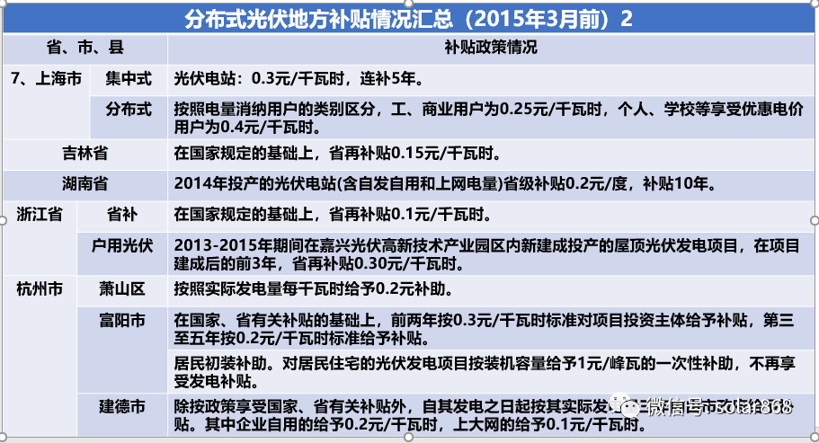 光伏最新补贴政策及其影响深度解析