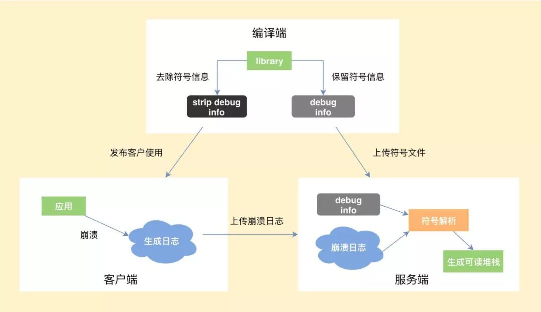 最新服务端技术趋势及其深远影响