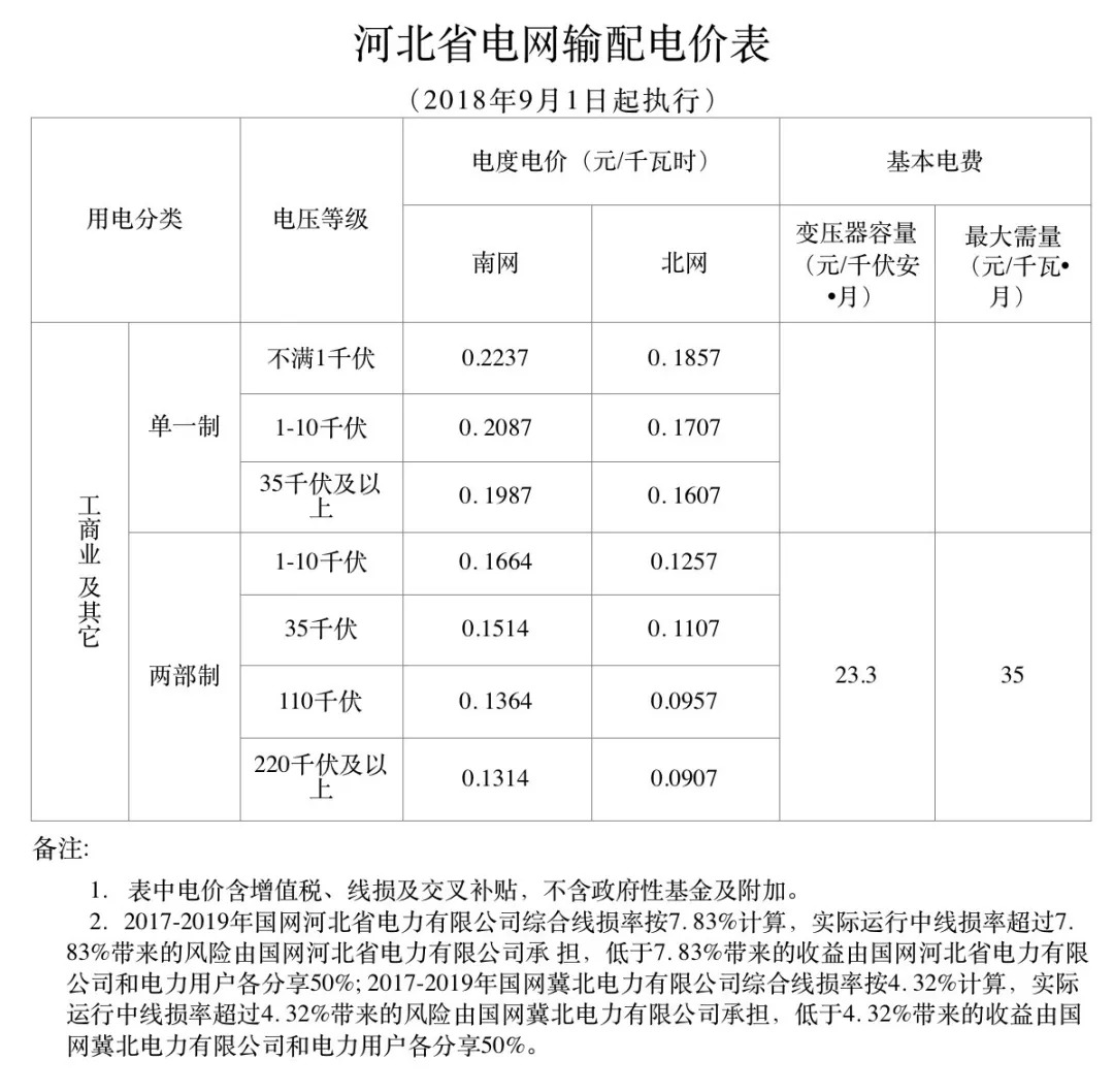 石家庄电价调整，影响分析与展望