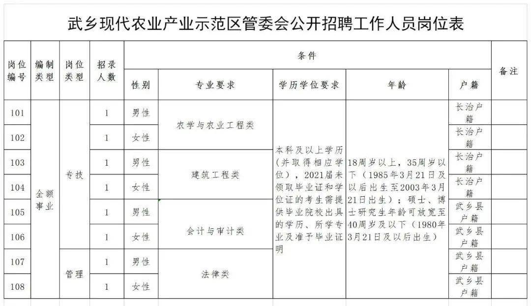 武乡最新招工信息及其社会影响分析