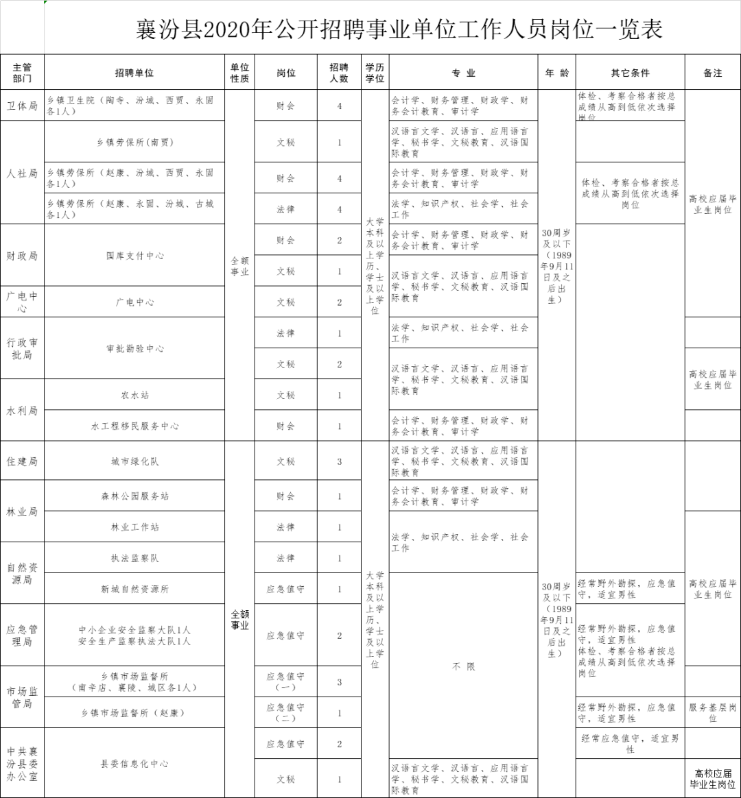 独特之蕞 第6页