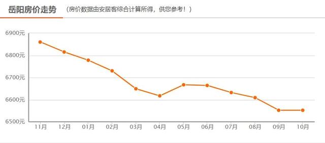 临湘最新房价动态及市场趋势分析与预测