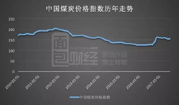 今日煤炭市场动态，最新价格与影响因素深度解析