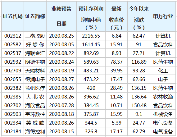 澳门三码三码精准100%,实际数据说明_冒险款40.435