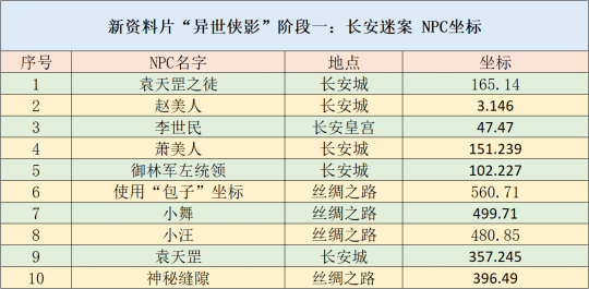 2024新澳门免费资料,快速解答方案执行_DP93.541