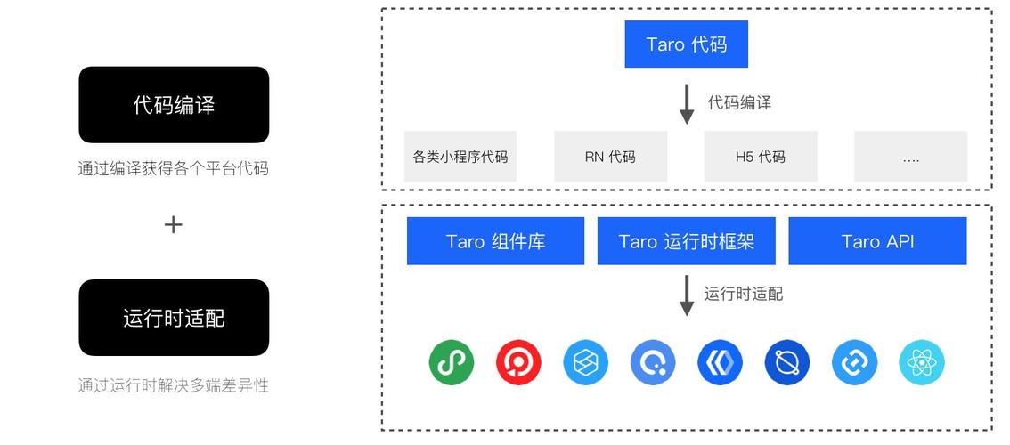 最新开发框架引领软件开发革新与进步