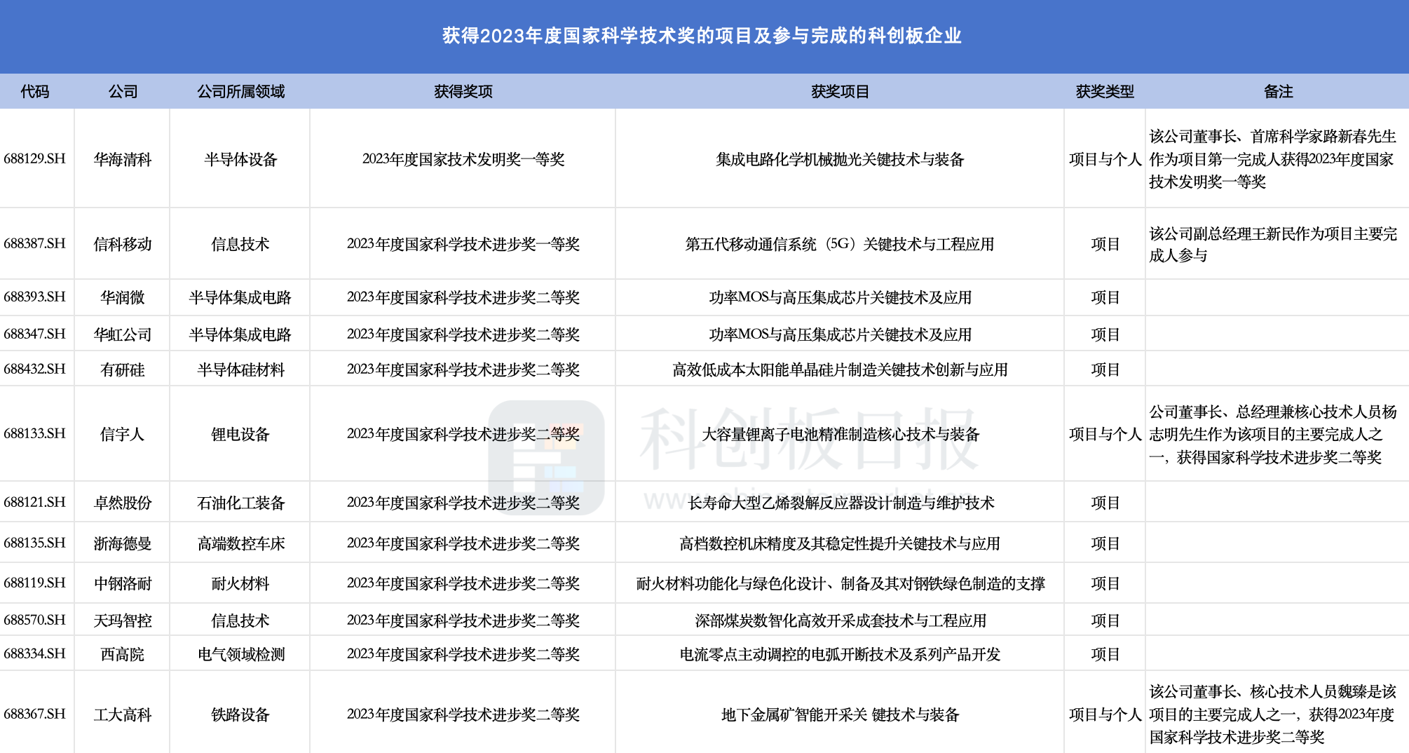 2024新澳开奖记录,仿真技术方案实现_yShop75.950