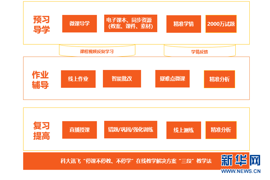 澳门精准一肖一码100%,高效计划分析实施_Mixed19.297