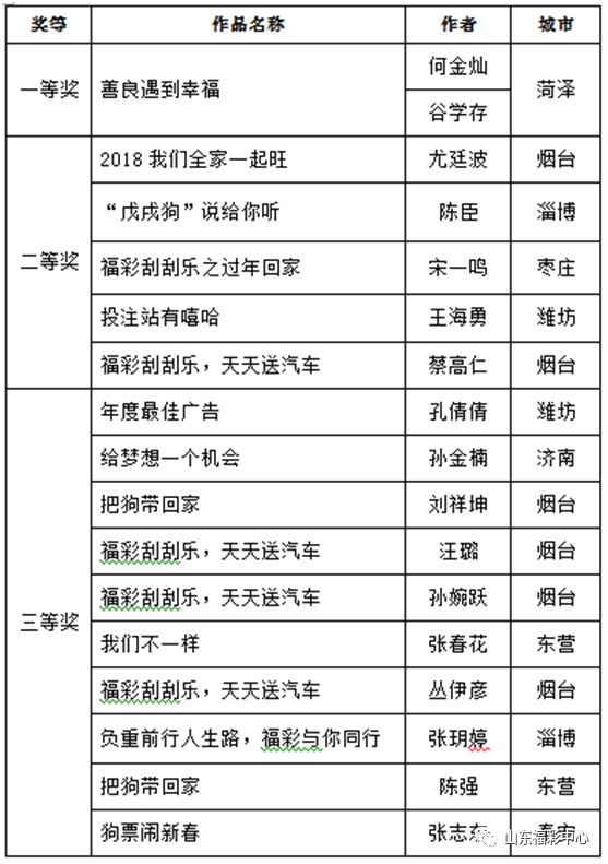 2024天天彩全年免费资料,可靠解答解析说明_复刻款80.532