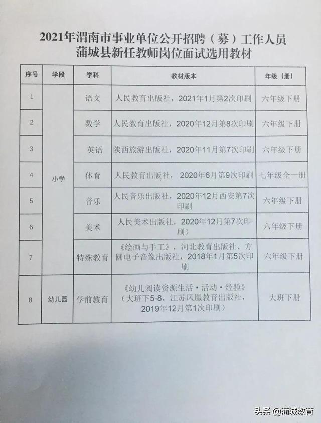 渭南最新招聘信息概述