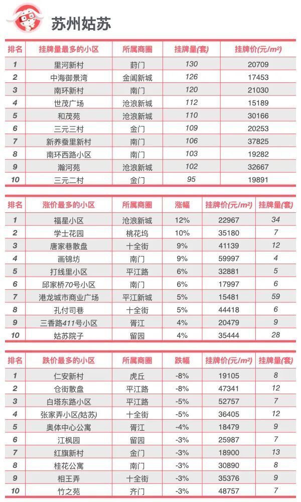 苏州楼市最新动态，繁荣背后的机遇与挑战解析