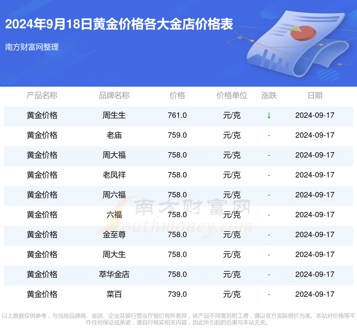 黄金价格最新动态及其影响因素