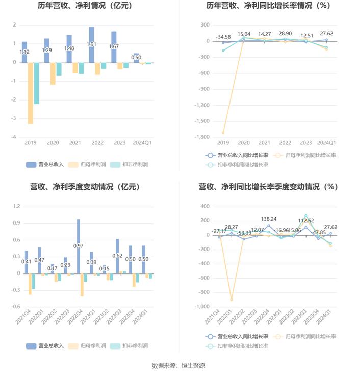 2024新澳资料大全免费,高速响应方案设计_Superior80.843