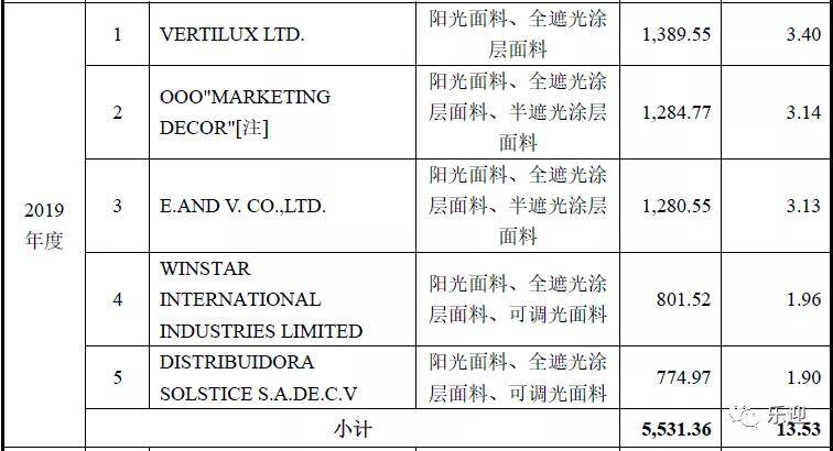 新奥门天天开将资料大全,现状评估解析说明_U82.102