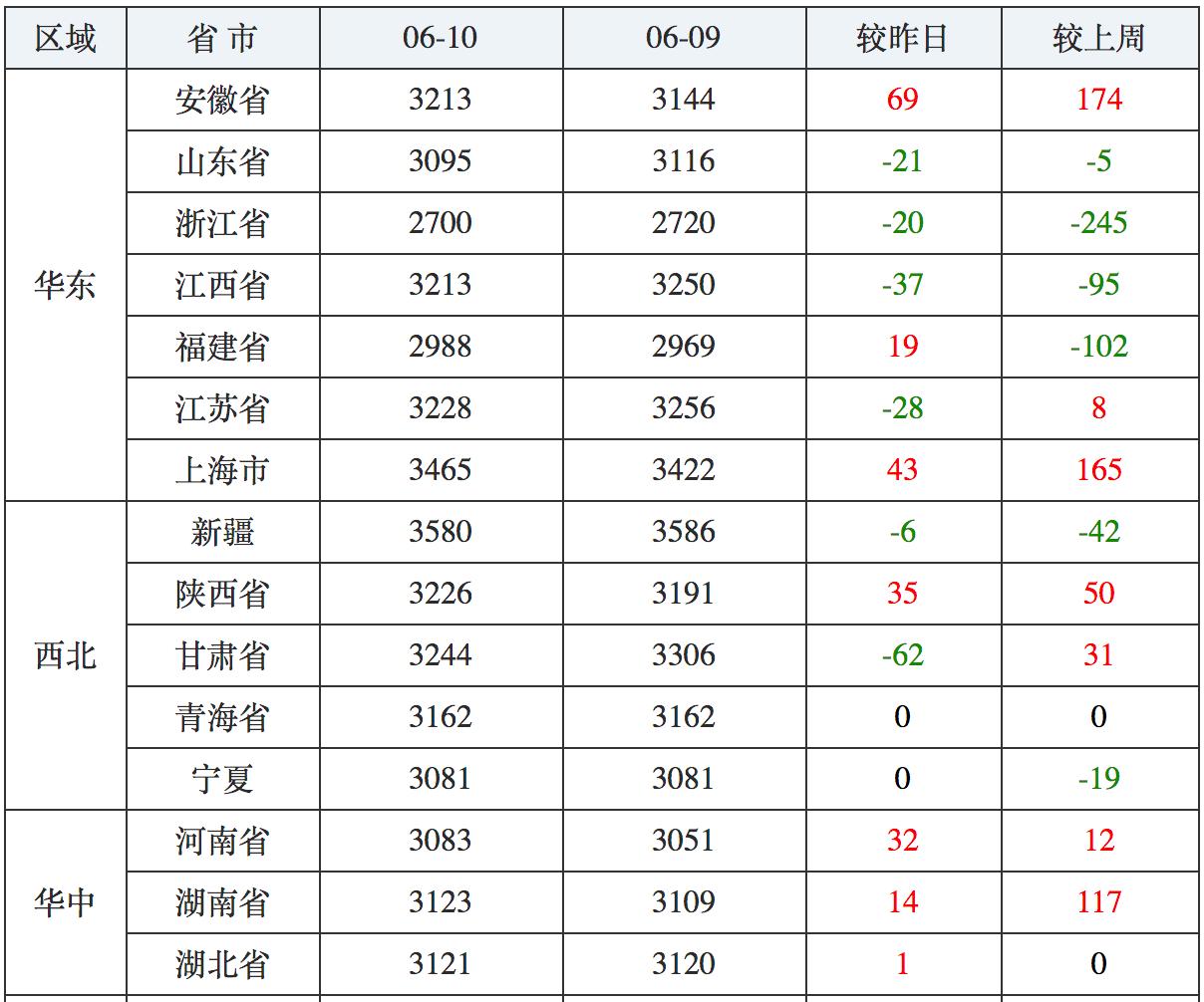 最新豆粕价格走势深度解析