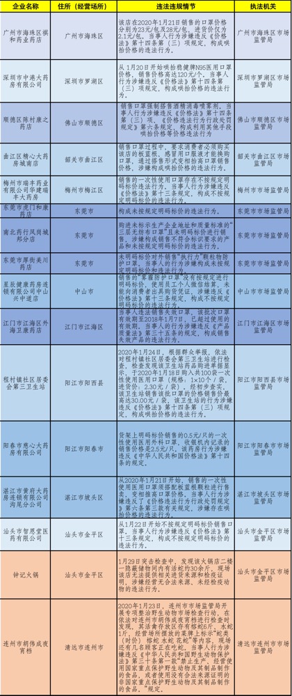 2024新奥历史开奖记录表一,决策资料解释落实_网红版97.763