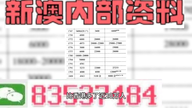 新澳内部资料免费精准37b,深度策略应用数据_旗舰款80.778