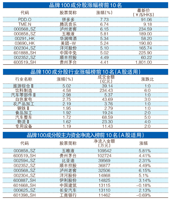 澳门精准一笑一码100%,最新核心解答落实_FT91.966