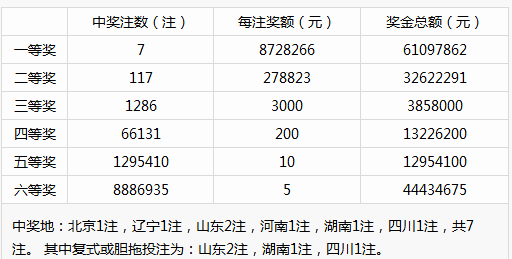 新澳门彩历史开奖记录走势图香港,快速响应方案落实_iShop57.310