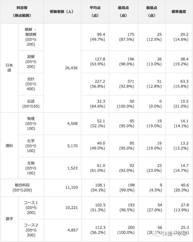 技术交流 第415页