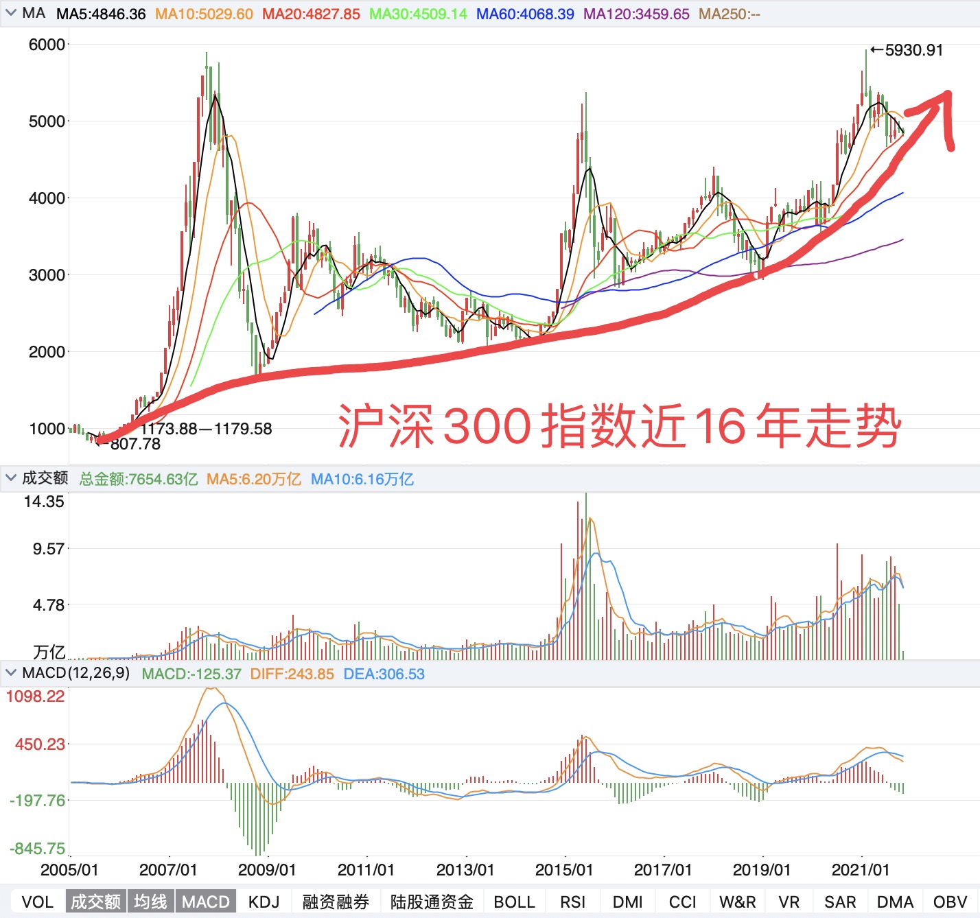 股市行情最新消息今天大跌原因,实际应用解析说明_进阶版25.674