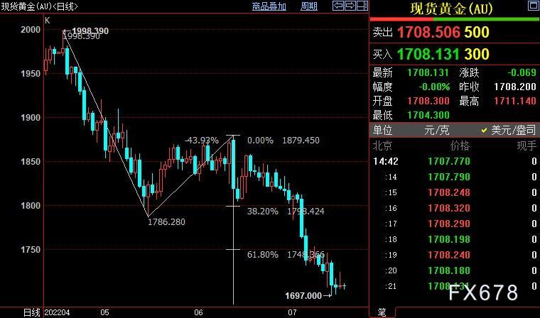 揭秘提升2024一码一肖,100%精准,数据解答解释落实_C版27.663