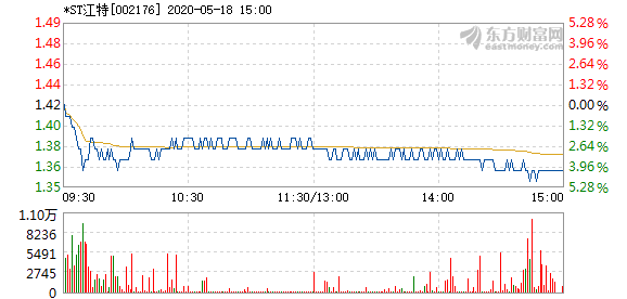 新澳门今晚开特马开奖,高速响应策略解析_完整版77.98