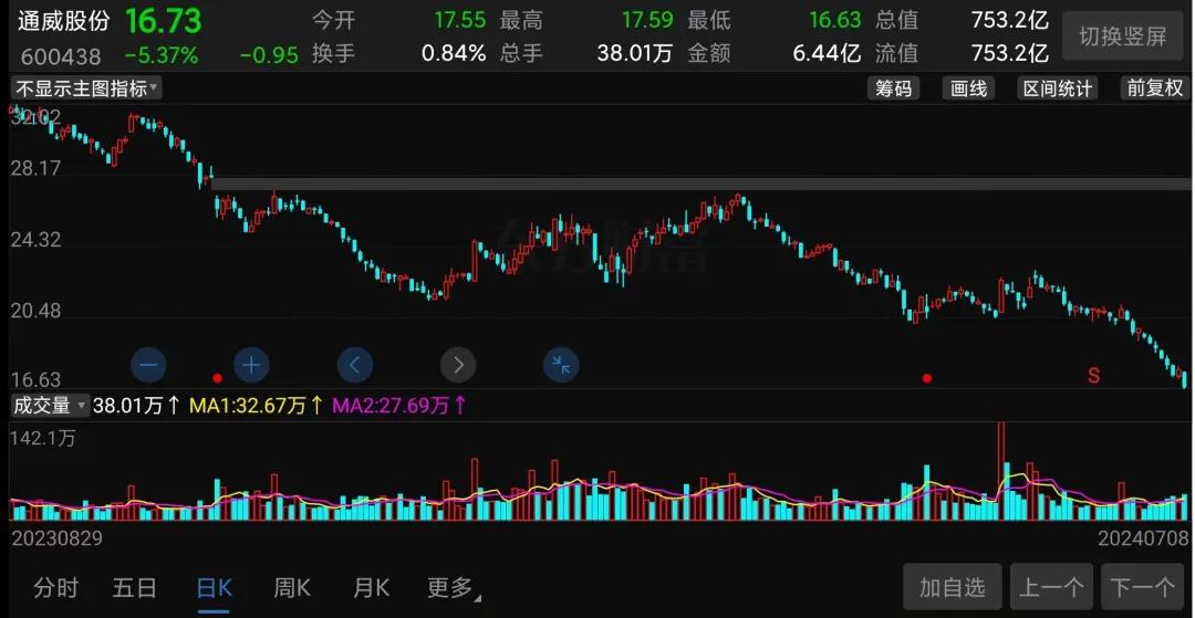 最新股市行情走势深度解析