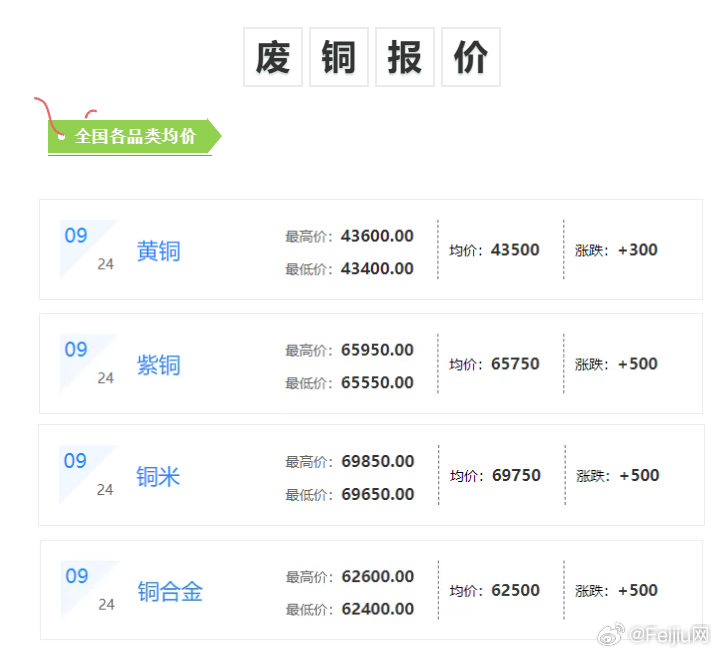 废铜回收最新报价及市场动态与未来趋势深度解析