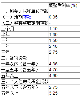 最新年利率变动对金融市场及借贷者的深远影响分析