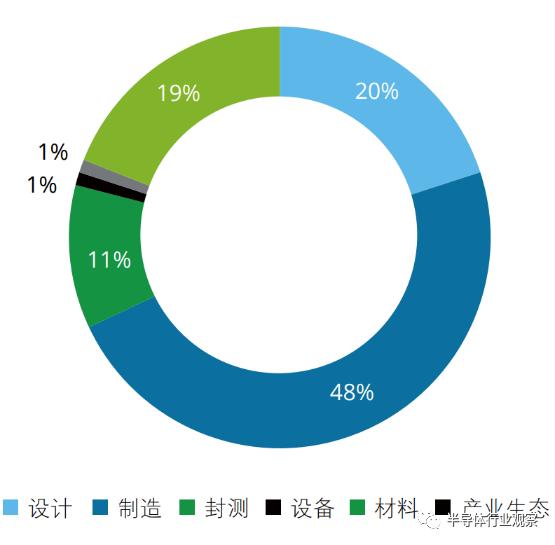 新澳门最精准资料大全,深层设计数据策略_HD77.886