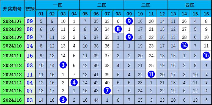 7777788888王中王开奖十记录网,科学依据解析说明_U35.877