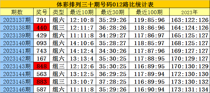 白小姐三肖三期必出一期开奖虎年,高效计划设计实施_精装款47.89