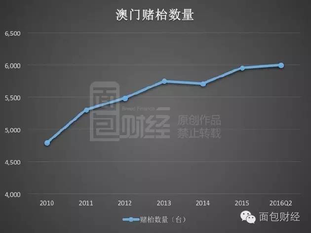 澳门统计器生肖统计器,迅速设计执行方案_钱包版88.465