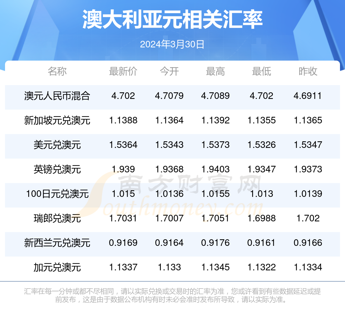 新澳今天晚上开奖结果查询表,高效实施方法分析_投资版24.631