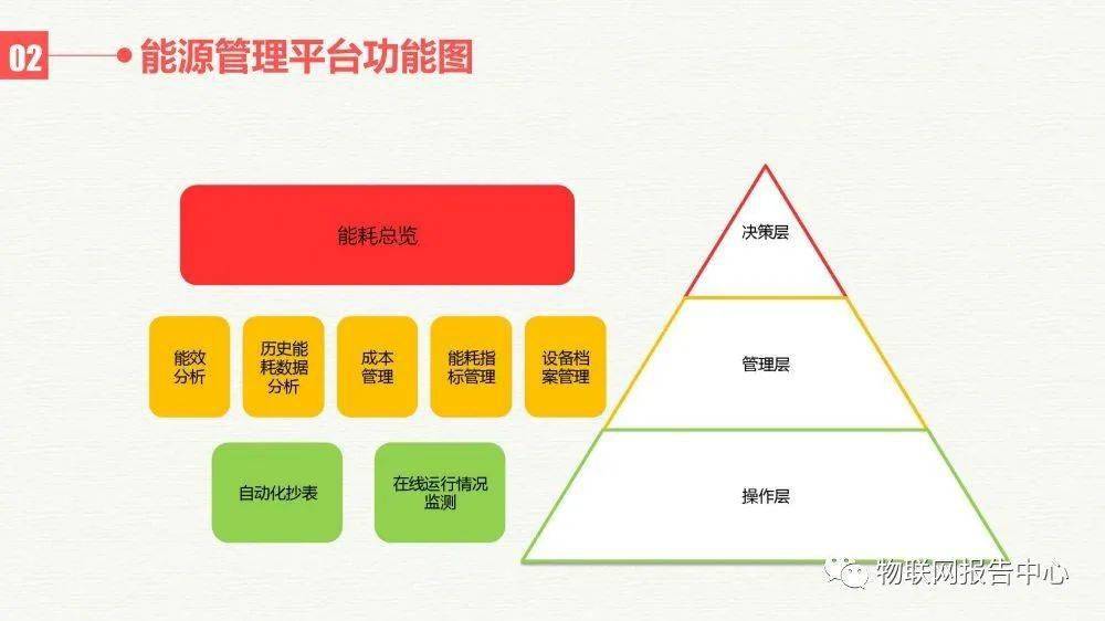 梦想之翼 第6页