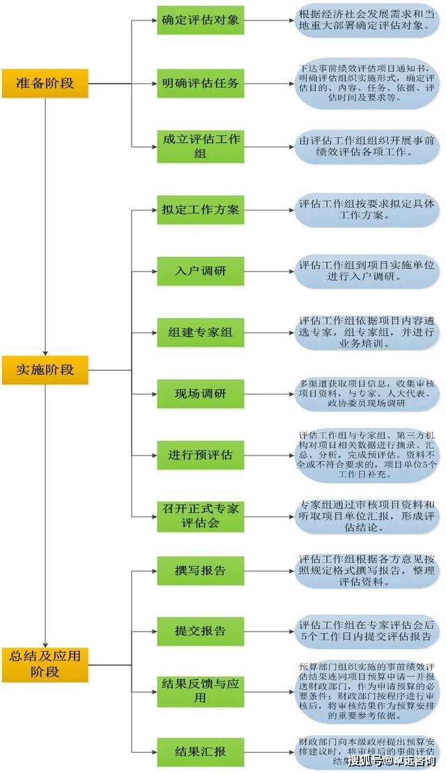 一码一肖100%中用户评价,标准化流程评估_SE版75.572