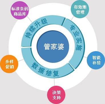 管家婆一和中特,灵活执行策略_FHD85.681