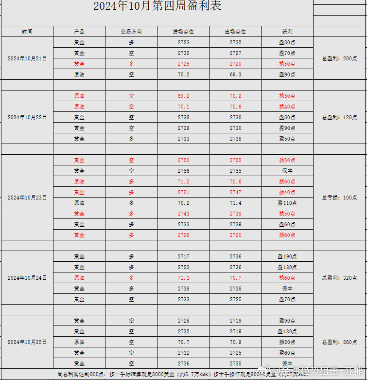 幽灵骑士 第7页