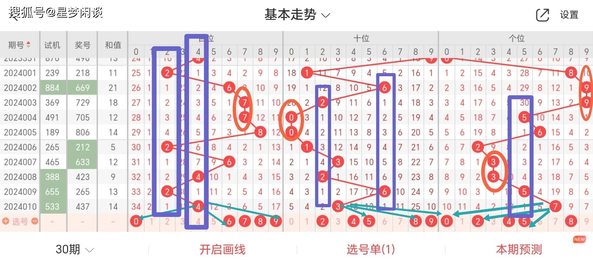 最准一肖一码100,数据分析决策_精英款40.370