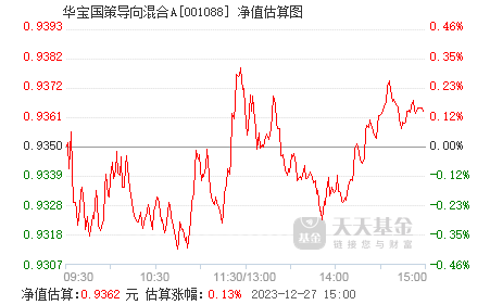 华宝国策导向混合001088基金最新净值解析