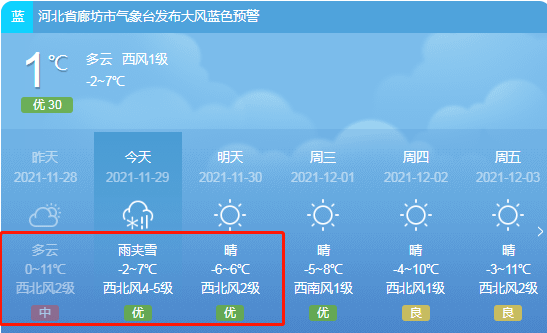 廊坊实时天气预报